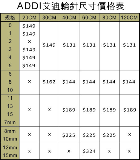 德國addi艾迪牌○ 艾迪輪針(單支裝) 189元款40cm~120cm #11~7mm addi