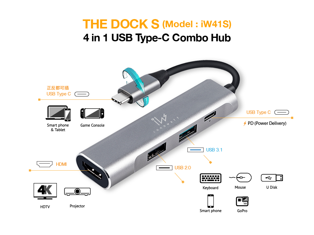 innowatt THE DOCK S USB-C 4合1 iPad HUB, 太空灰