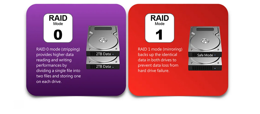 RAIDON iR2022 2bay 2.5吋硬碟內接式磁碟陣列硬碟抽取盒- 銳銨科技