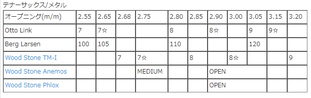 日本石森wood Stone 薩克斯風吹嘴 次中音tm 1 鍍銀 Pchome商店街 台灣no 1 網路開店平台