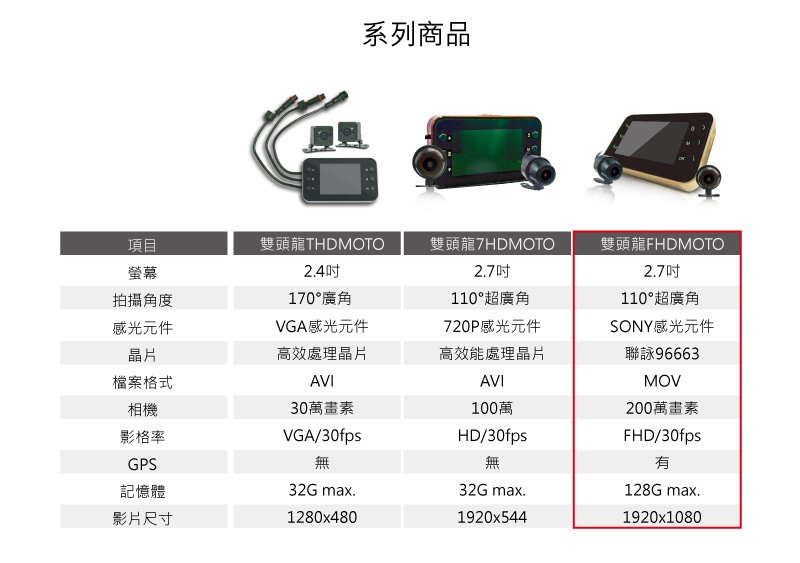 速霸FHDMOTO 雙頭龍1080P 聯詠96663方案SONY感光元件 前後防水雙鏡頭行車紀錄器