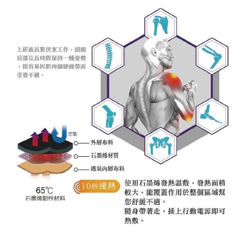 Well Day晶晏動力式熱敷墊 石墨烯溫控熱敷 多部位 遠紅外線面料wd Gh321 Pchome商店街 台灣no 1 網路開店平台