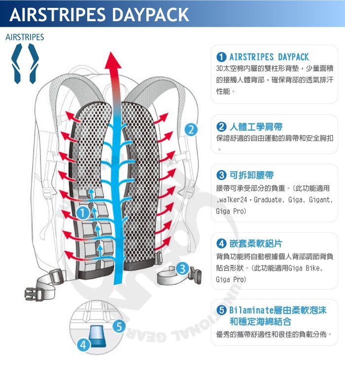 德國Deuter】StepOut 22L 城市型背包(Airstripes拔熱透氣背負系統