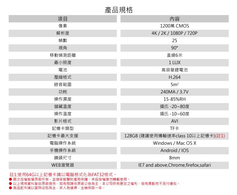 全視線 HSC-700BR 4K高畫質無線WIFI遠程監看迷你袖珍鏡頭微型攝影機 加贈32g記憶卡