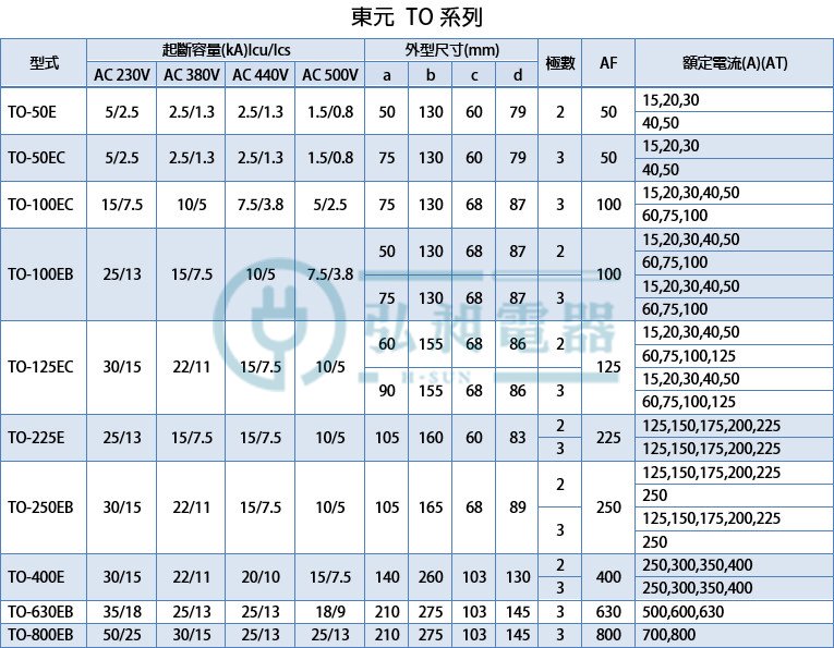 東元電機 Teco東元無熔絲開關to 400e 3p250a 3p300a 3p350a 3p400a 須選額定電流 超商取貨有材積重量限制 量多時請先詢問 Pchome商店街 台灣no 1 網路開店平台