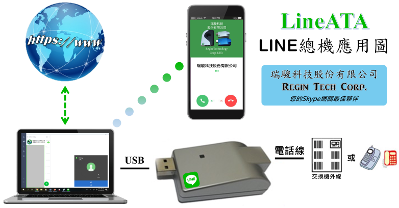 Lineata 可接至交換機或話機的line網關員工在家上班可免費打line回公司 減少市話線佔線 Pchome商店街 台灣no 1 網路開店平台