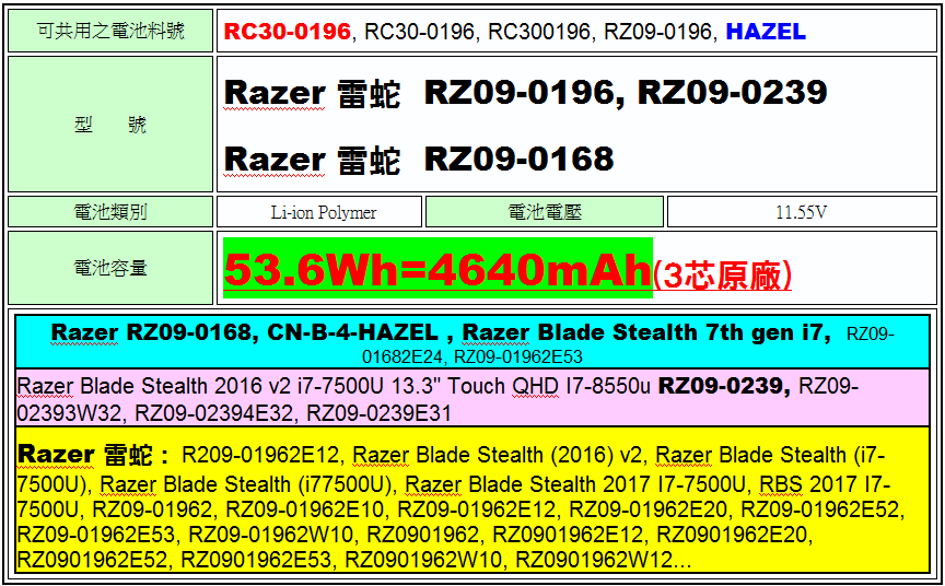 Razer 雷蛇RC30-0196 RZ30-0196 原廠電池- PChome 商店街