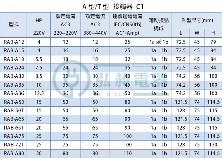 理研電器】Riken理研電磁接觸器RAB-50T C1 ※須選定線圈電壓※◎超商取貨