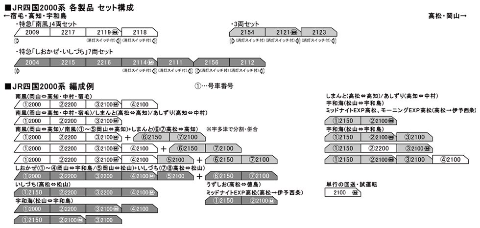 Mj 預購中kato 10 1503 N規jr四國00系特急南風四輛組 Pchome商店街 台灣no 1 網路開店平台 Mj 預購中kato 10 1503 N規jr四國00系特急南風四輛組 Pchome商店街 台灣no 1 網路開店平台
