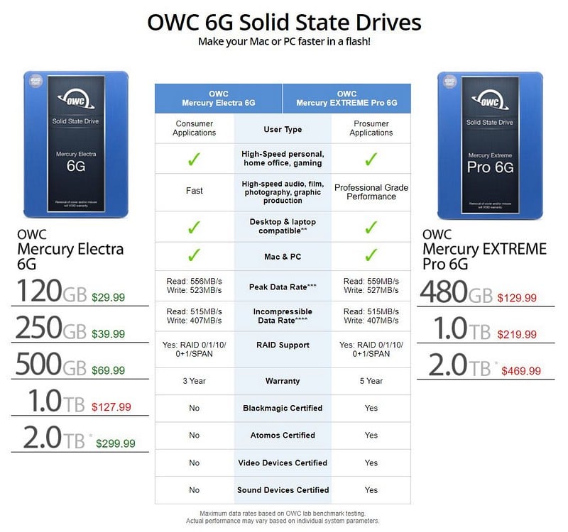 OWC Mercury Extreme Pro 6G 1TB SSD 2.5吋SATA 7mm - OWC 官方直營店