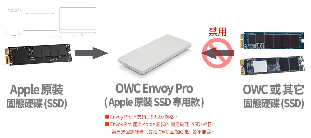 owc ssd for macbook pro 2015