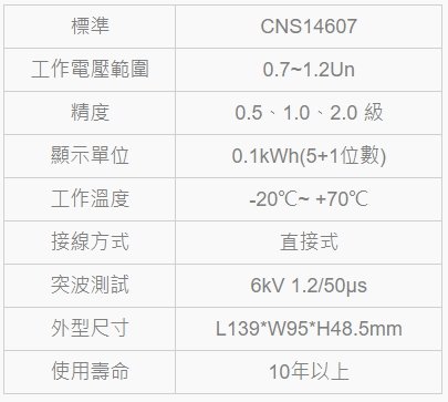 Cic巧力 巧力cic電表baw 2系列電子式瓦時計單相三線 Pchome 商店街