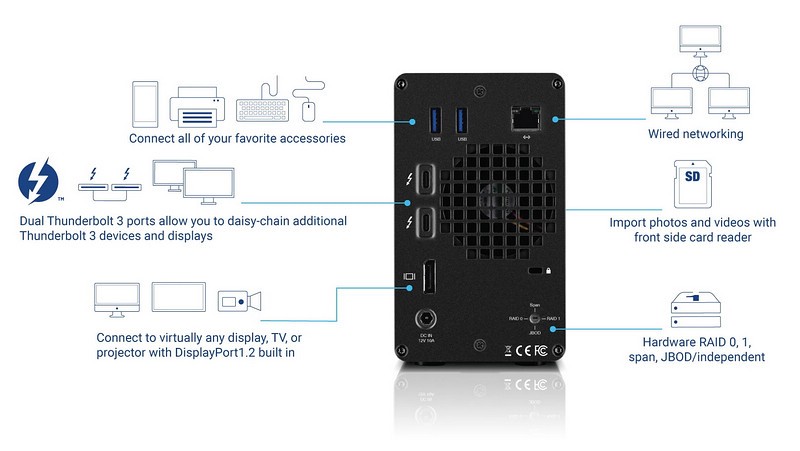 4TB (2x2T) OWC Gemini Thunderbolt 3 硬體架構 RAID (雙槽) 含集線器功能