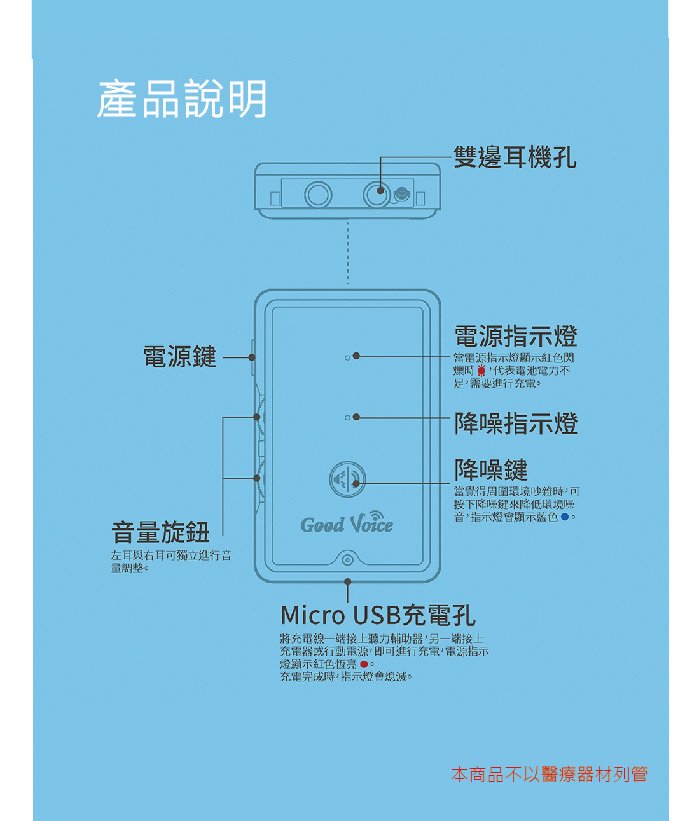 產品說明雙邊耳機孔電源Good Voice電源電源指示燈顯示紅色閃電池需要進行降噪指示燈降噪鍵當覺得環境按下降鍵降低環境音指示燈會顯示音旋鈕左耳右耳可獨立進行音量Micro USB充電孔將充電線接輔助器另一上充電器行動電源-即可進行充電電源指示燈顯示紅色恆充電完成時指示燈會滅。本商品不以醫療器材列管