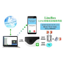 強強滾 LineBox - 可接至交換機或話機的支持市話LINE網關