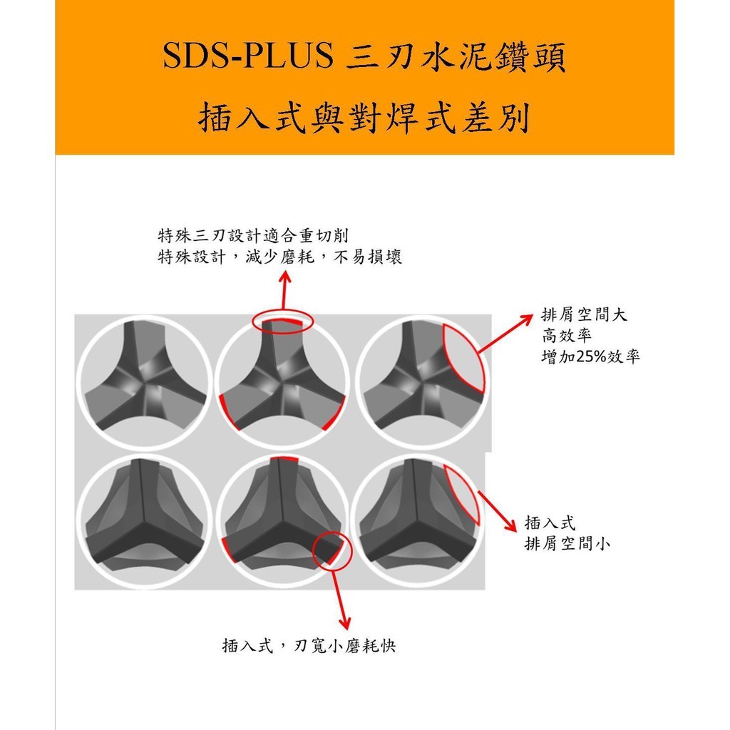 Sk 世鎧精密5 0 5 2 5 5 X100 170mm 九支裝 Sds Plus 四溝三刃水泥鑽頭 Pchome商店街 台灣no 1 網路開店平台