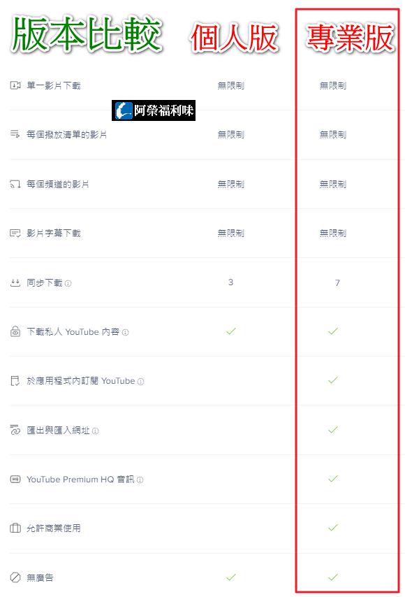 4k Video Downloader 專業版 3台電腦永久授權永久更新 Pchome 商店街 4k Video Downloader 專業版 3台電腦永久授權永久更新 Pchome 商店街