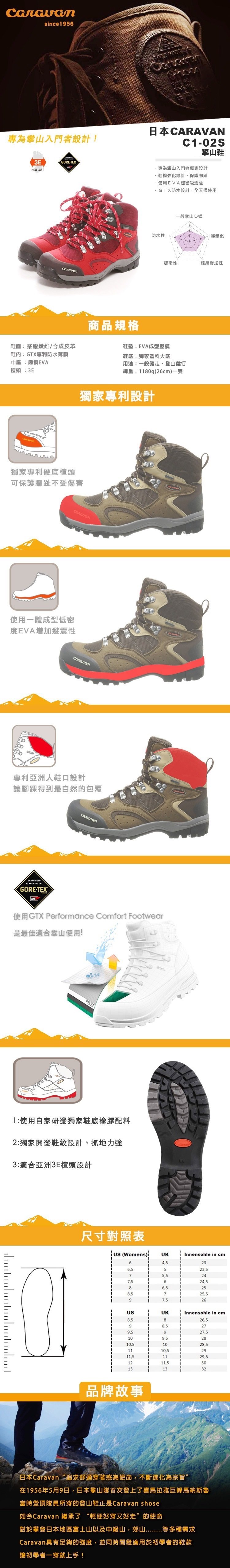 Caravan 登山鞋 中筒登山健行鞋c1 02s 670海軍藍 Pchome商店街 台灣no 1 網路開店平台