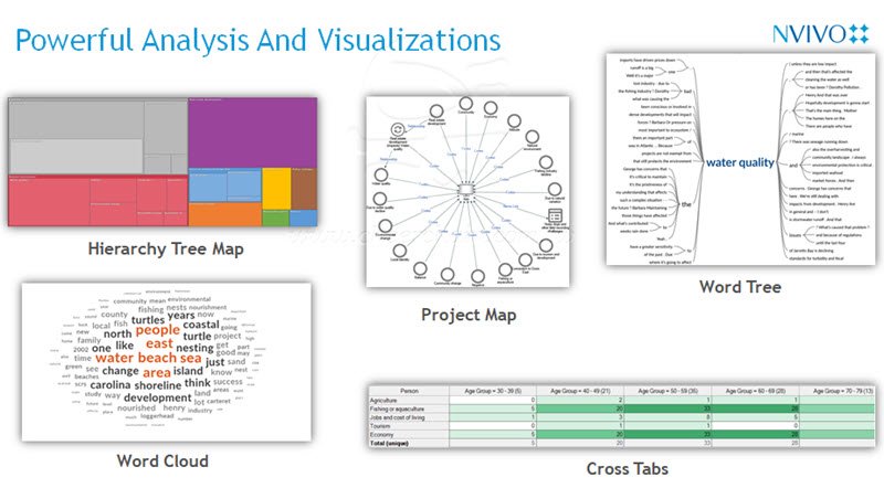 nvivo student