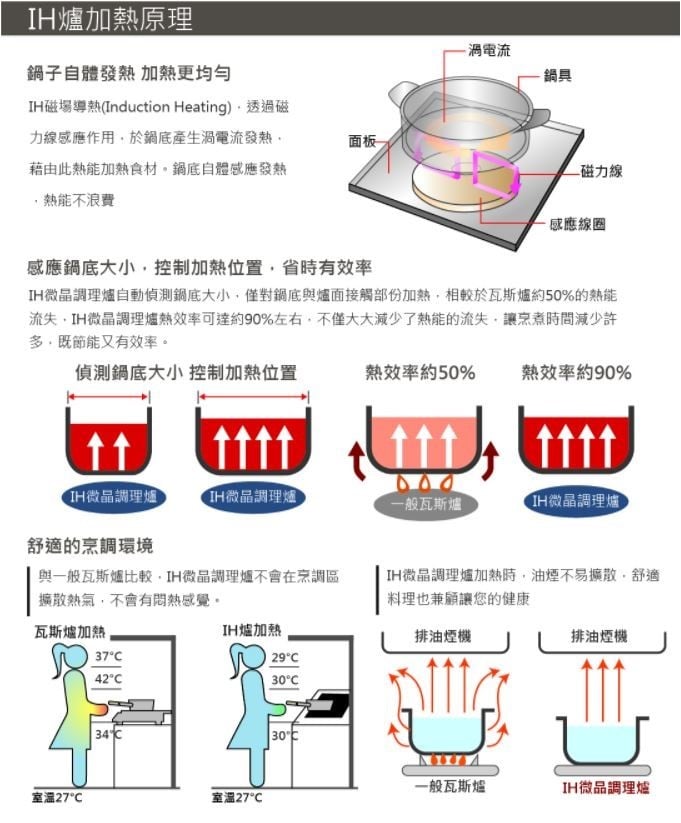 JT-IHC168T-喜特麗-單口-感應爐-IH爐-分離觸控-鍋具自動檢測-計時功能-IH爐加熱原理