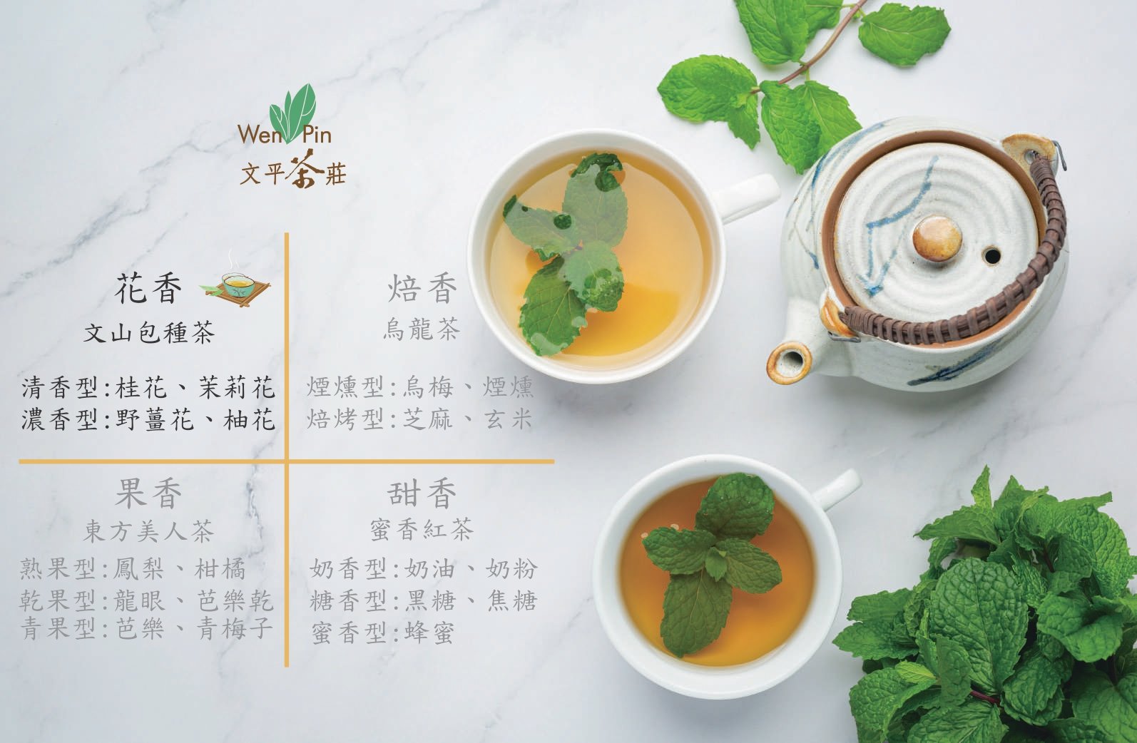 文平茶莊| 碧露香包種茶| 150g | PChome商店街- PChome 商店街