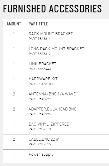 FURNISHED ACCESSORIESAMOUNT PART TITLE111222RACK MOUNT BRACKETPART 53A8611LONG RACK MOUNT BRACKETPART 53A8612LINK BRACKETPART 5388443HARDWARE KITPART 90AZ8100ANTENNA/BNC 1/4 WAVEPART 95A8699ADAPTER BULKHEAD BNCPART 95A8994BAG VINYL ZIPPEREDPART 95B2313CABLE, BNC,22 in.PART 95K2035Power supply