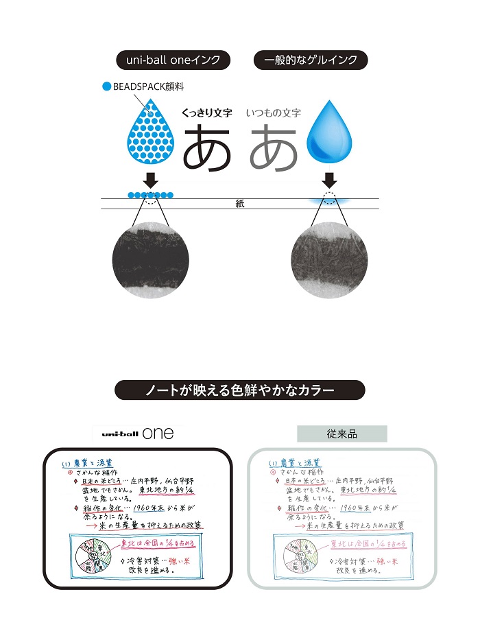 三菱uni Ball One 中性單色原子筆0 38mm 0 5mm 黑色 紅色 藍色 新上市 Pchome商店街 台灣no 1 網路開店平台 三菱uni Ball One 中性單色原子筆0 38mm 0 5mm 黑色 紅色 藍色 新上市 Pchome商店街 台灣no 1 網路開店平台