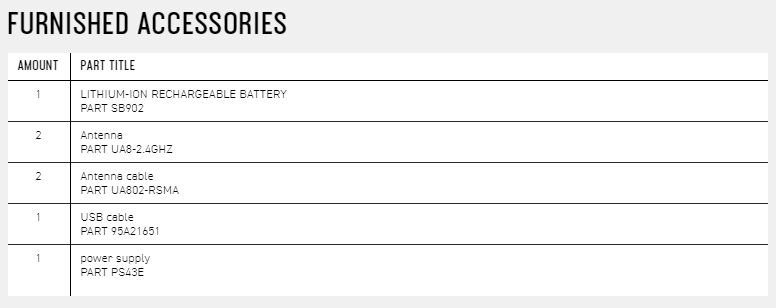 FURNISHED ACCESSORIESAMOUNT12PART TITLELITHIUM-ION RECHARGEABLE BATTERYPART SB902AntennaPART UA8-2.4GHZ2Antenna cablePART UA802-RSMA1USB cablePART 95A216511power supplyPART PS43E