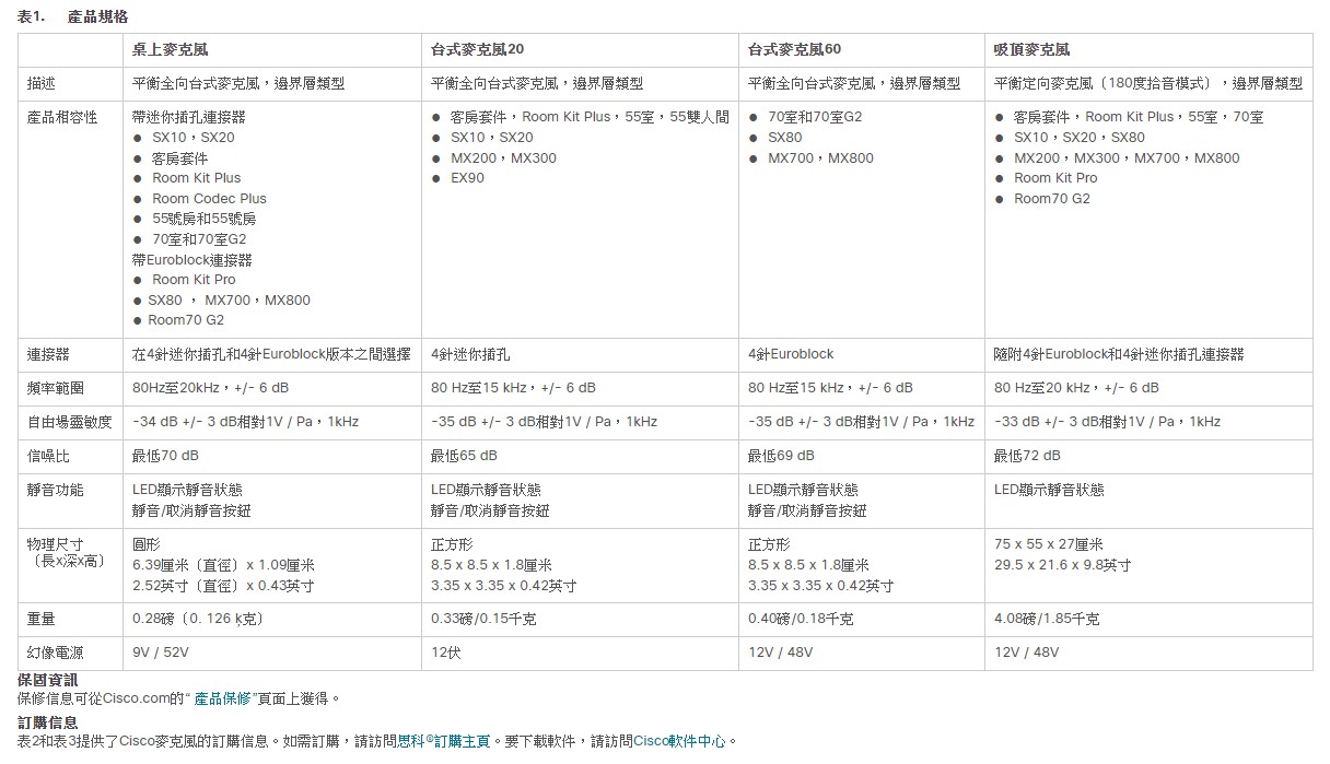 冠葳資訊/雲端會議視訊Cisco Table Microphones with 4-pin平面麥克風