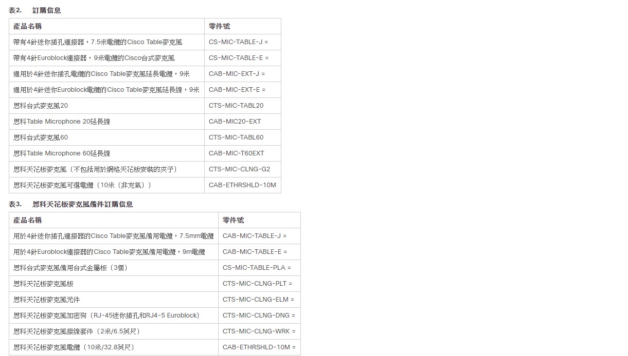 冠葳資訊/雲端會議視訊Cisco Table Microphones with 4-pin平面麥克風