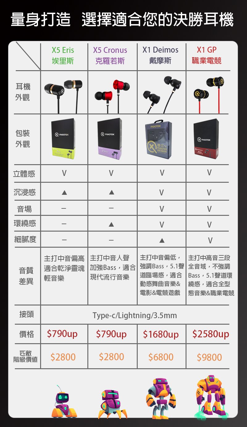 Rainbow x Mocrox X1-GP 3.5MM PUBG PChome NO.1 