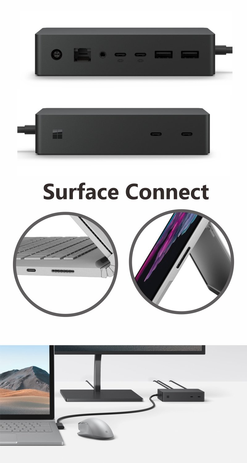 Microsoft Surface Dock 2 擴充基座- PChome 商店街