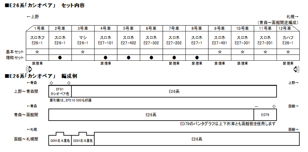 MJ 現貨Kato 10-1608 N規E26系客車廂6輛組- PChome 商店街