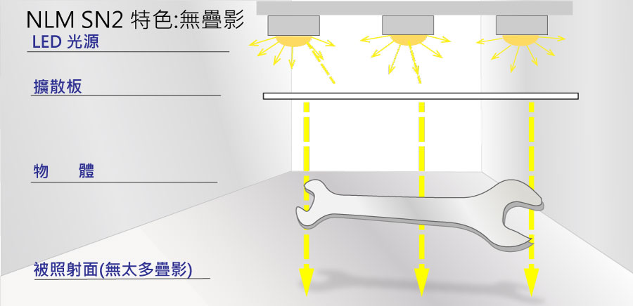 日機】均光型圓筒燈NLM30SG-AC-SN2 LED防水工作燈機內燈| LED頭燈/工作