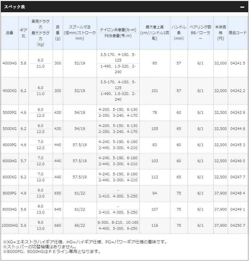 ◎百有釣具◎SHIMANO 20 STRADIC SW 紡車捲線器SW8000PG(04248