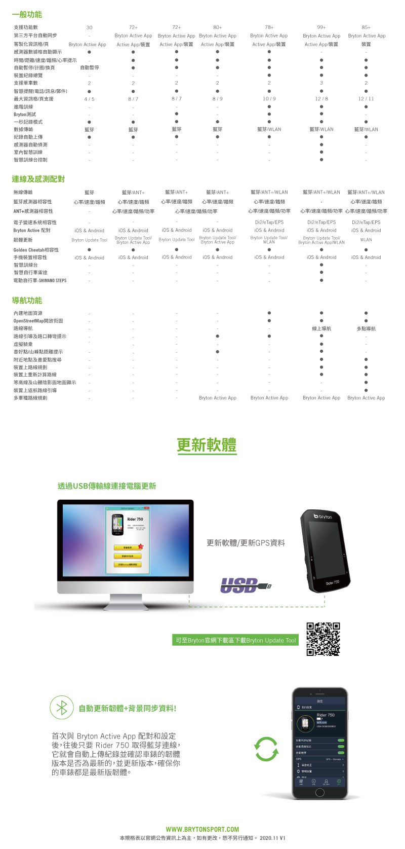 Rider 750 - 群利科技股份有限公司bryton Inc.｜PChome商店街