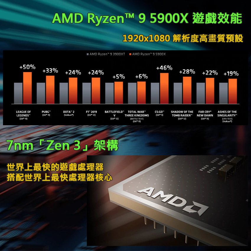 AMD】Ryzen 9 5950X CPU處理器- 穩達3C電腦組裝｜PChome商店街