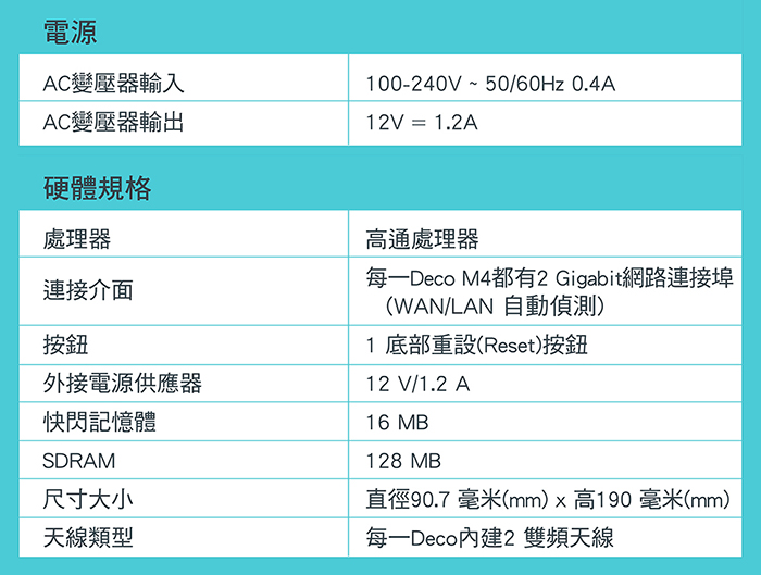 TP-LINK Deco M4 Mesh無線網路wifi分享系統網狀路由器(2入) - PChome 24h購物