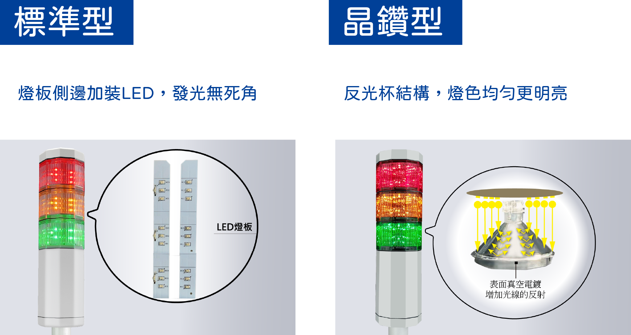 台灣警示燈LED 警示燈3層警示燈3色燈- 日機購物商城｜PChome商店街