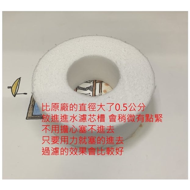 (副廠)國際牌 洗衣機專用淨水濾芯/水質過濾濾心(1個入)