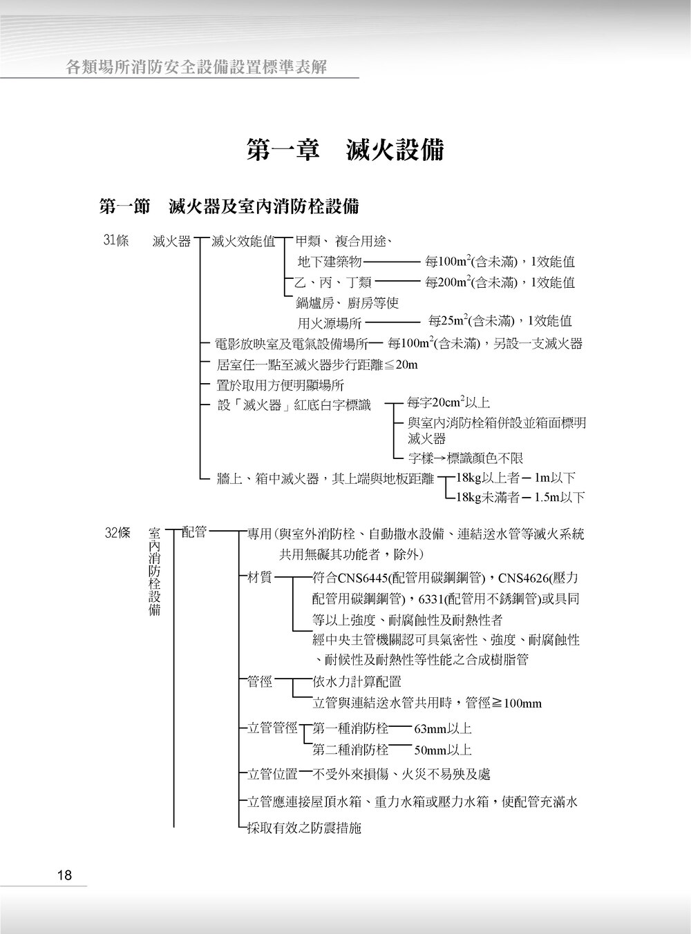 各類場所消防安全設備設置標準表解(含潔淨區消防安全設備設置要點水道連結型自動撒水設備設置基準) - PChome 商店街