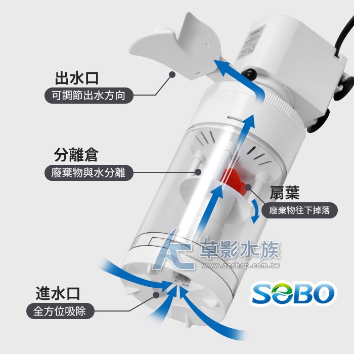 【AC草影】SOBO 松寶 全自動強制吸便器（800L/H）【一台】BGB01086