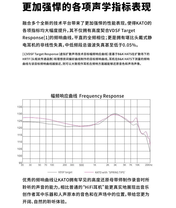 志達電子MoonDrop 水月雨KATO 可換線式耳道耳機(現貨) - 志達電子精品