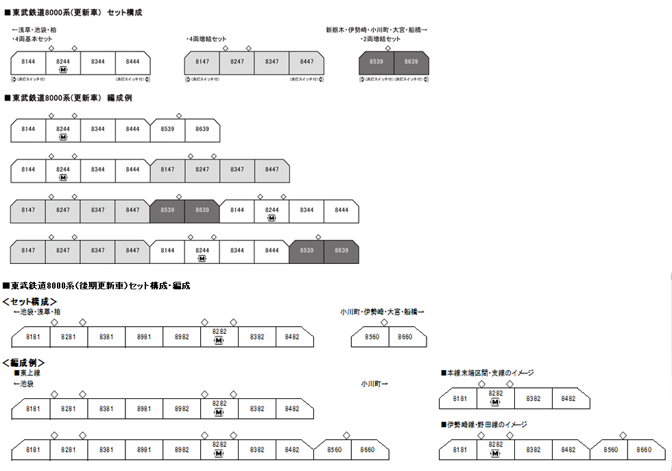 MJ 現貨Kato 10-1650 N規東武鐵道8000系後期更新車東上線基本8輛組