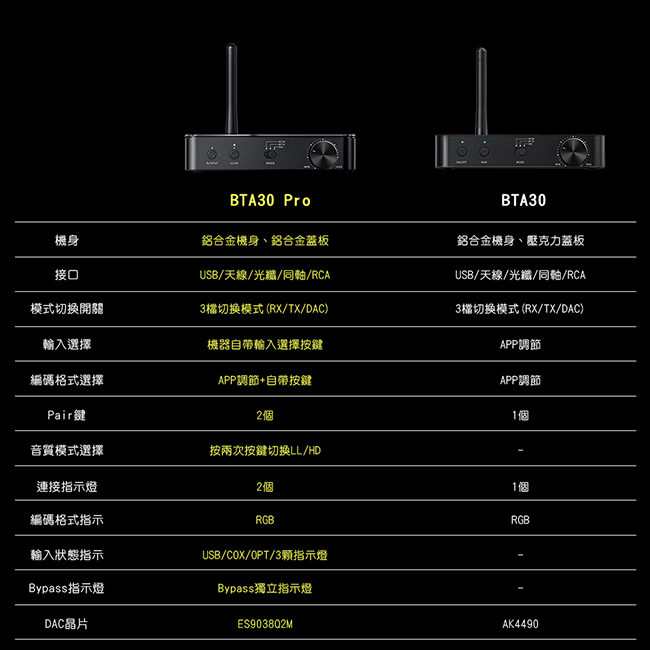 平廣 送袋 FiiO BTA30 Pro HiFi藍牙解碼發射接收器 雙向LDAC藍牙/USB DAC/Bypass功能