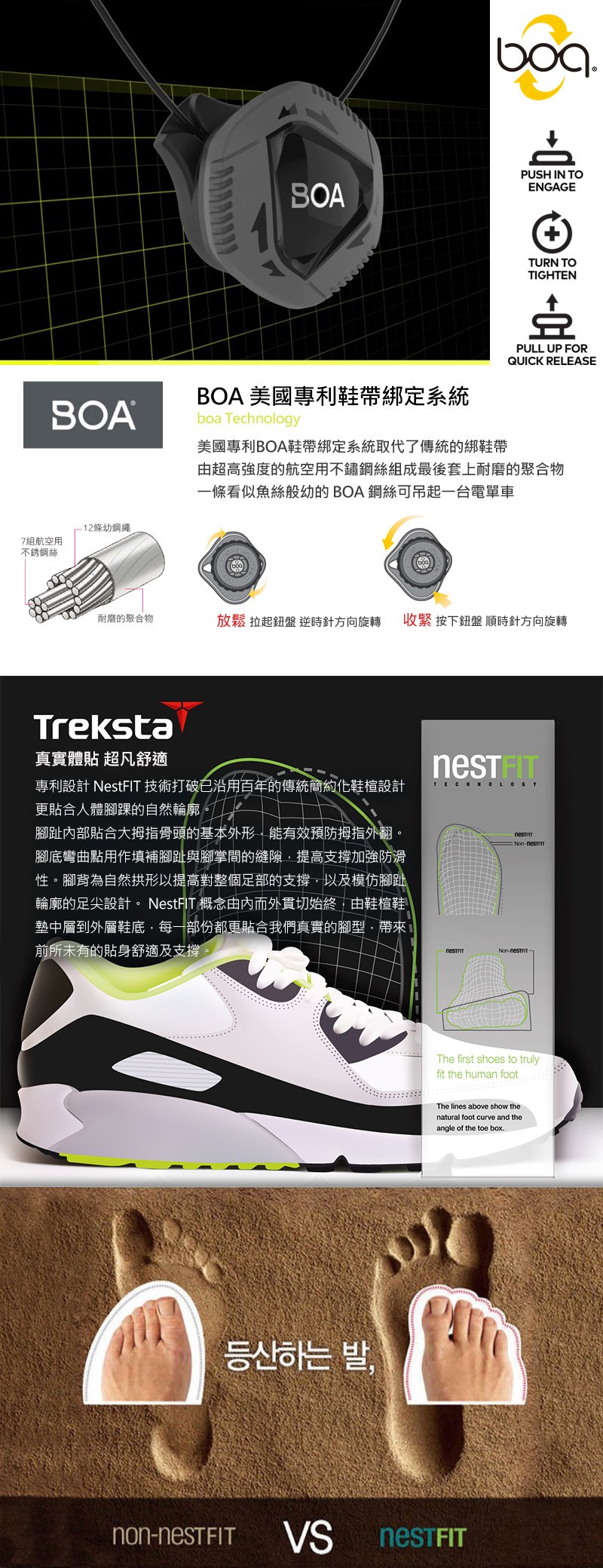 BOAPUSH IN TOENGAGETURN TOTIGHTENBOA 美國專利鞋帶綁定系統BOAboa Technology美國專利BOA鞋帶綁定系統取代了傳統的綁鞋帶PULL UP FORQUICK RELEASE由超高強度的航空用不鏽鋼絲組成最後套上耐磨的聚合物一條看似魚絲般幼的BOA 鋼絲可吊起一台電單車7組航空用不銹鋼絲條幼鋼繩耐磨的聚合物放鬆 拉起盤 逆時針方向旋轉收緊按下盤順時針方向旋轉Treksta真實體貼 超凡舒適專利設計 NestFIT 技術打破已沿用百年的傳統簡約化鞋楦設計更貼合人體腳踝的自然輪廓腳趾內部貼合大拇指骨頭的基本外形能有效預防拇指外翻。腳底彎曲點用作填補腳趾與腳掌間的縫隙提高支撐加強防滑性。腳背為自然拱形以提高對整個足部的支撐以及模仿腳趾輪廓的足尖設計。 NestFIT 概念由內而外貫切始終,由鞋楦鞋墊中層到外層鞋底,每一部份都更貼合我們真實的腳型,帶來前所未有的貼身舒適及支撐: NonNon하는 발,The first shoes to trulyfit the human footThe lines above show thenatural foot curve and theangle of the toe box-VS