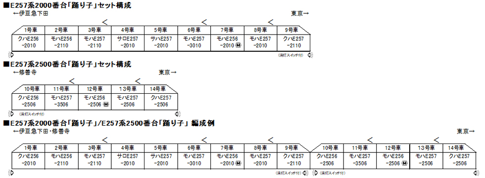 MJ 現貨Kato 10-1613 N規E257系2000番台踊子號電車- PChome 商店街