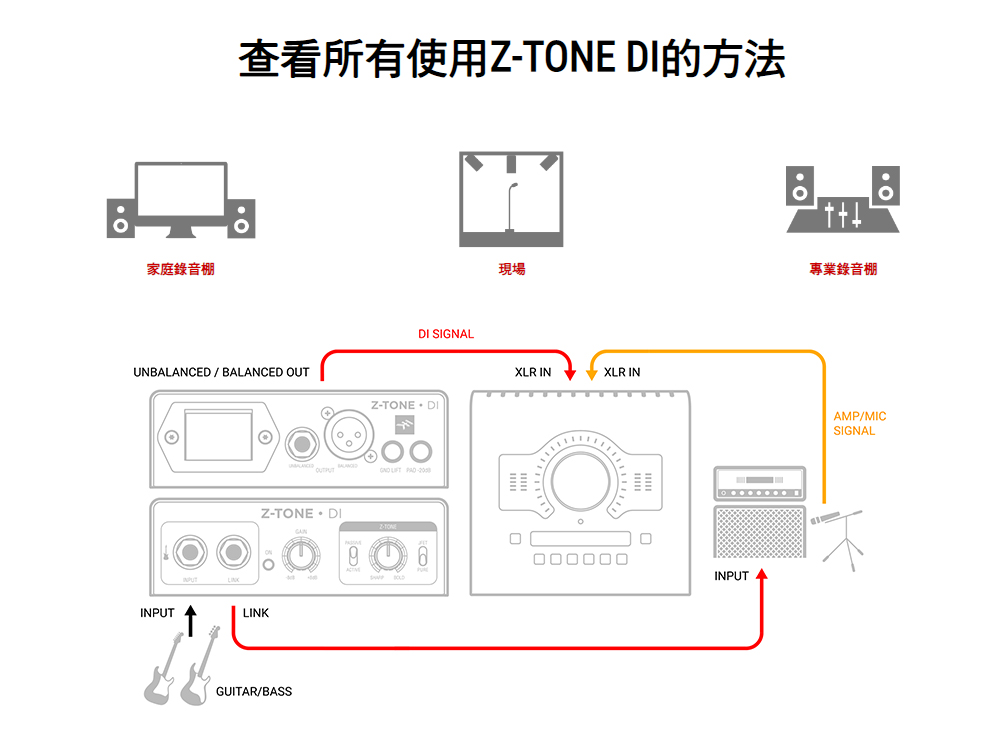 IK Multimedia Z-TONE DI 專為吉他手設計的DI Box 民風樂府 IK Multimedia Z-TONE DI 專為吉他手設計的DI Box 民風樂府
