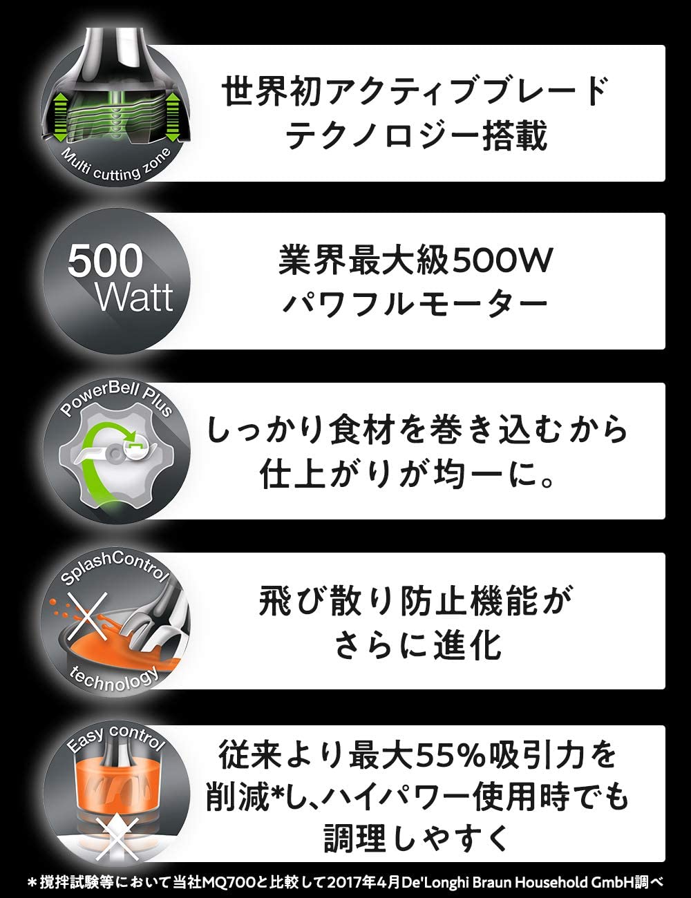 全新日本公司貨德國百靈BRAUN MQ9035X 手持式攪拌機攪拌棒調理機