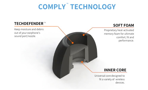 Comply TrueGrip TW 300 B